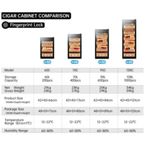 Humidor para Charutos YDBMY com Controle por App, Capacidade 1000 Charutos, 138L, Regulagem de Temperatura 12 22 C, 110V