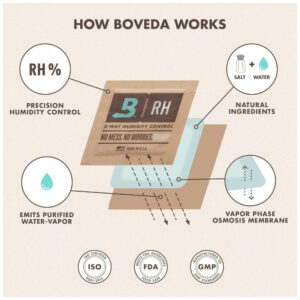 Pacotes de Controle de Umidade Boveda 72 Branco para Humidificadores de Madeira Pack com 12 Unidades