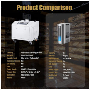 Humidificador Ultrassônico Your Elegant Bar EB 03C Branco 700 4000 Cu Ft 110V